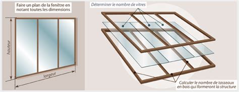 Réaliser une fenêtre intérieure 